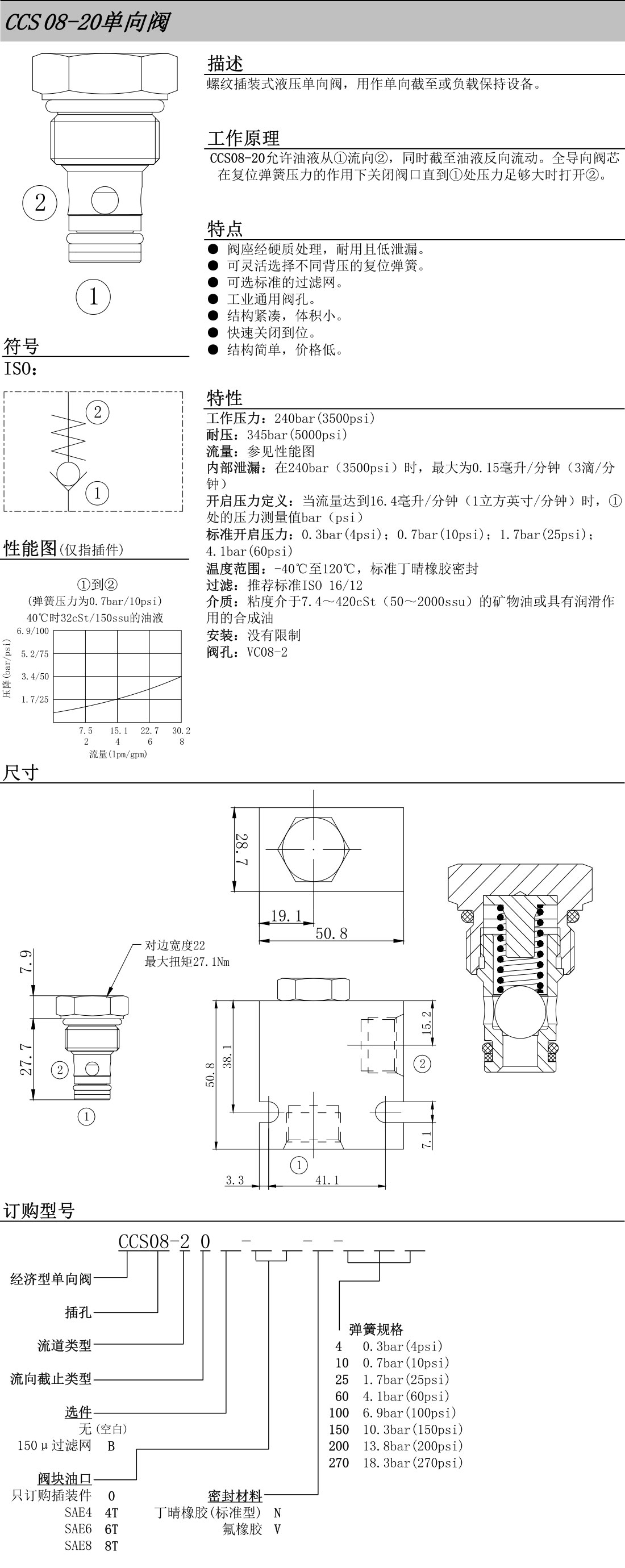 出新液壓